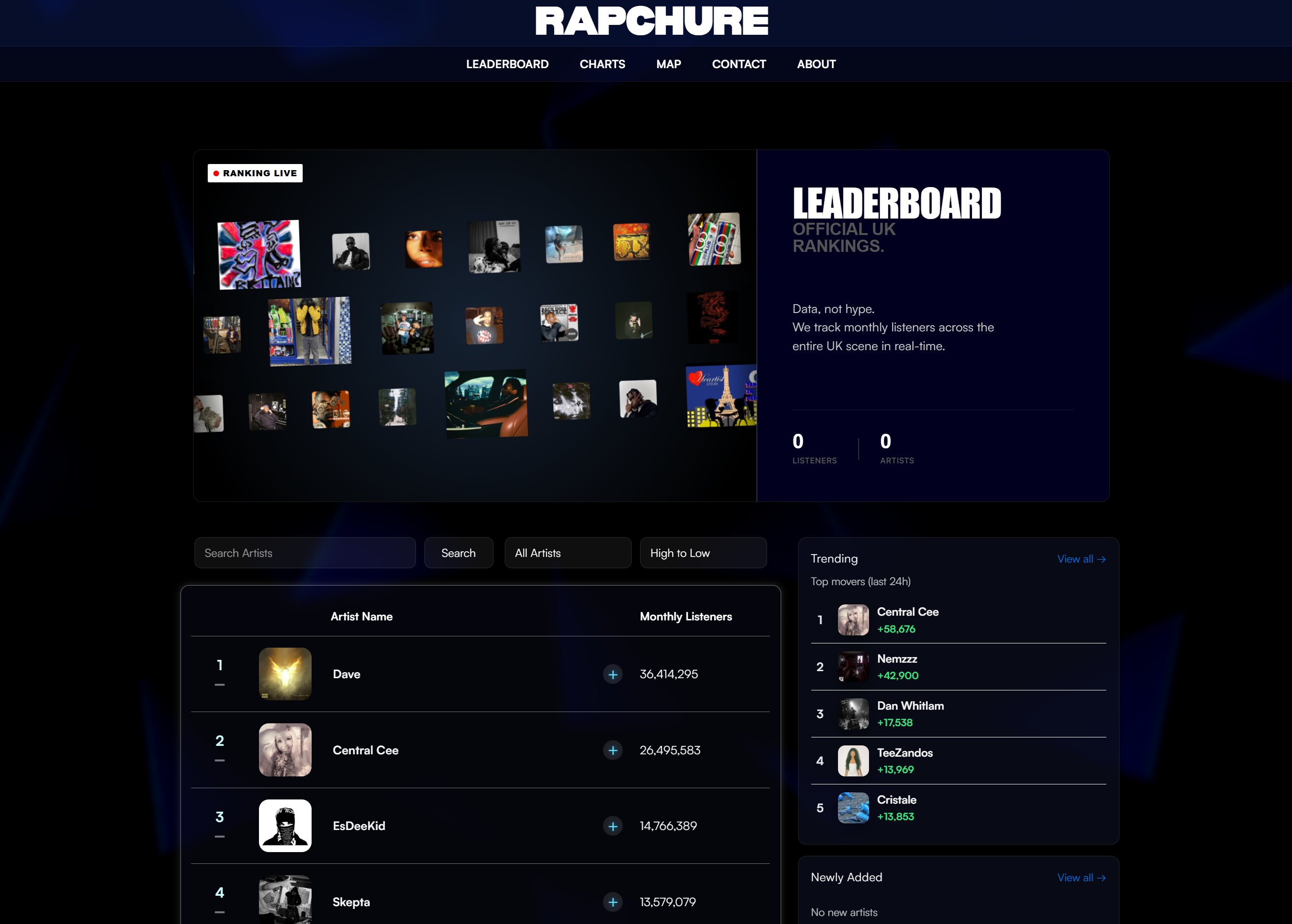 Rapchure leaderboard ranking UK artists by monthly listeners